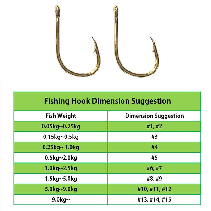 200 قطعة خطافات الصيد الكربون  - مراجعة Fishing Hook Circle وسعره